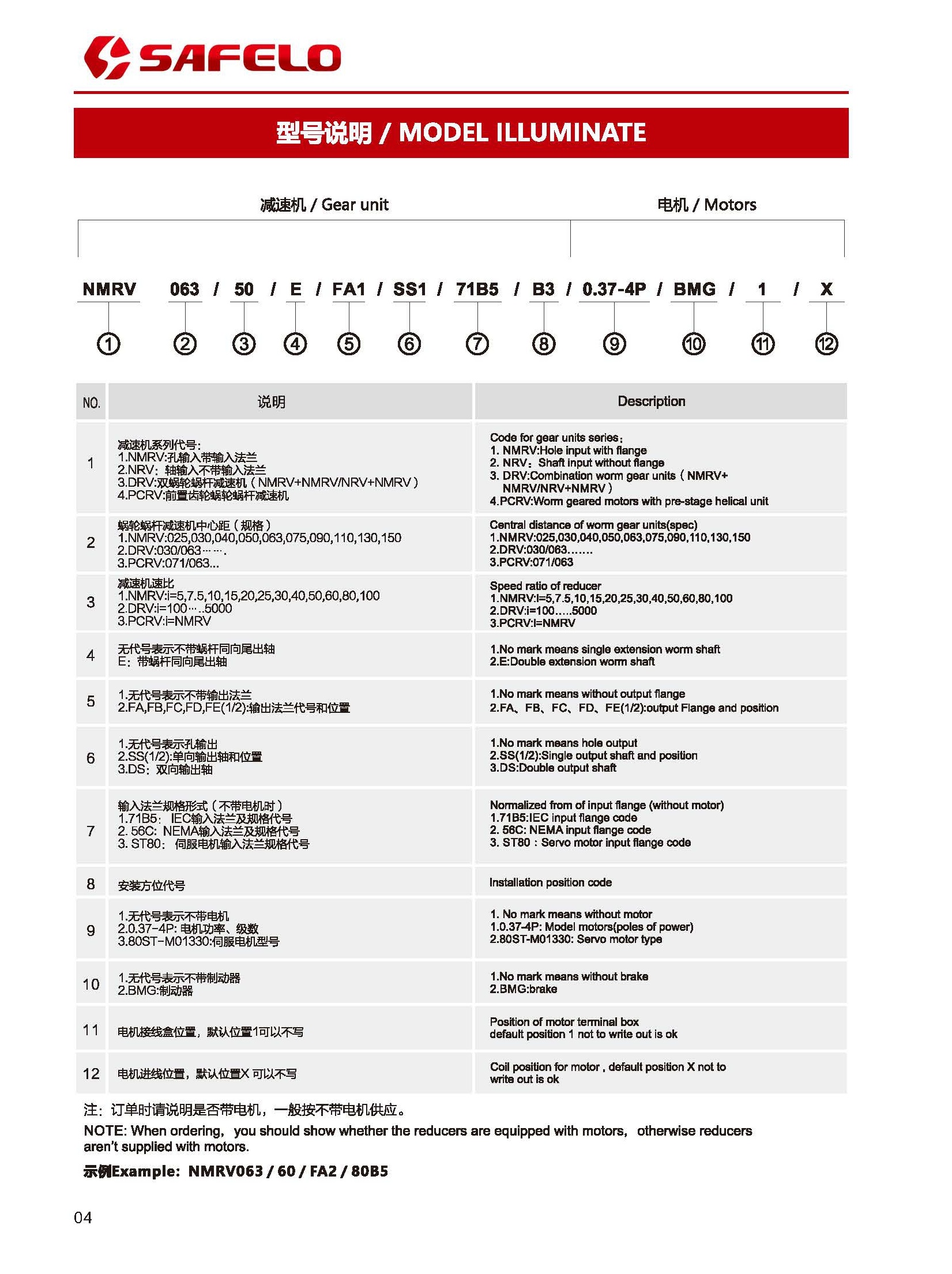 NMRV型號(hào)表示方法_看圖王.jpg