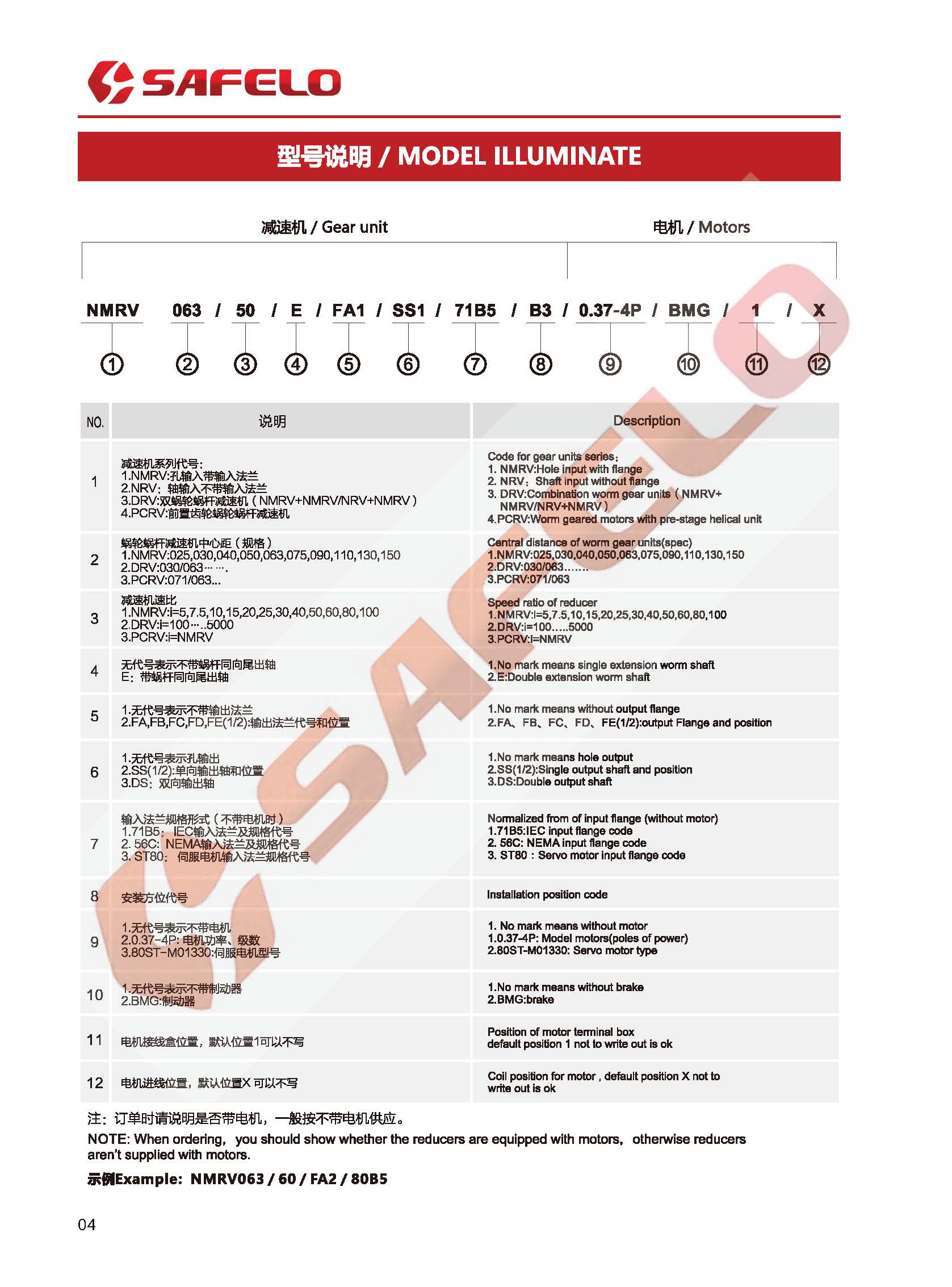 2020 塞弗勒-PC+NMRV蝸輪蝸桿減速機(jī)型號(hào)表示方法.jpg