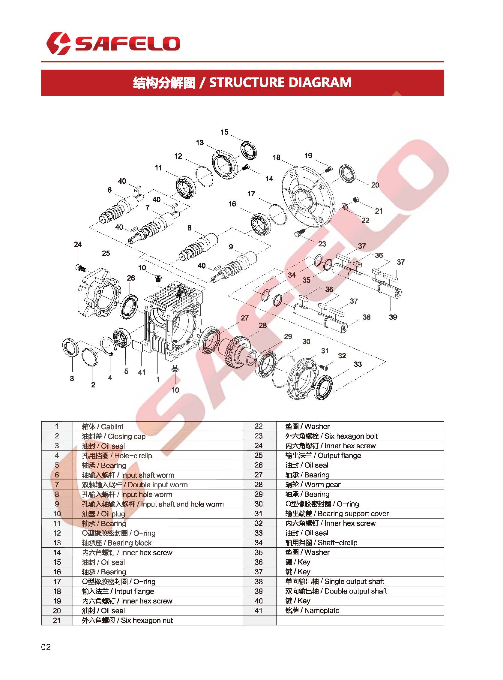 2020 塞弗勒-PC+NMRV蝸輪蝸桿減速機(jī)結(jié)構(gòu)形式.jpg