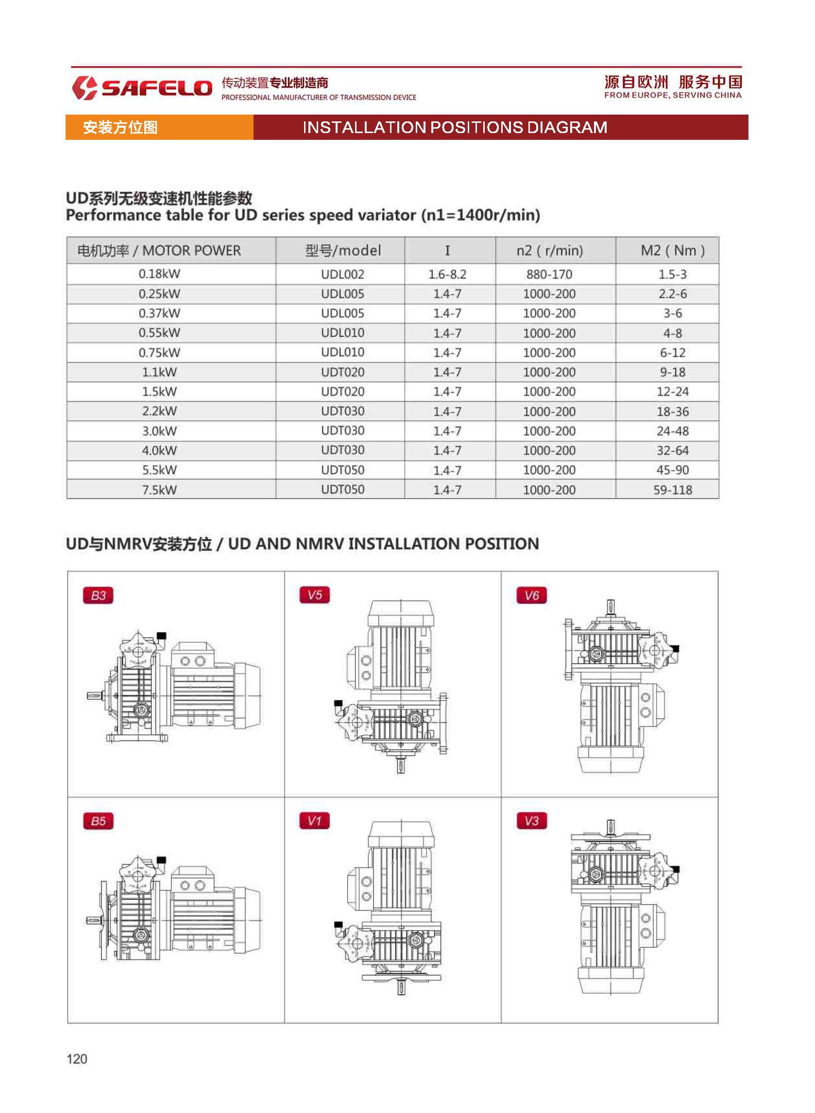 2020塞弗勒-UD無極變速機參數(shù).jpg