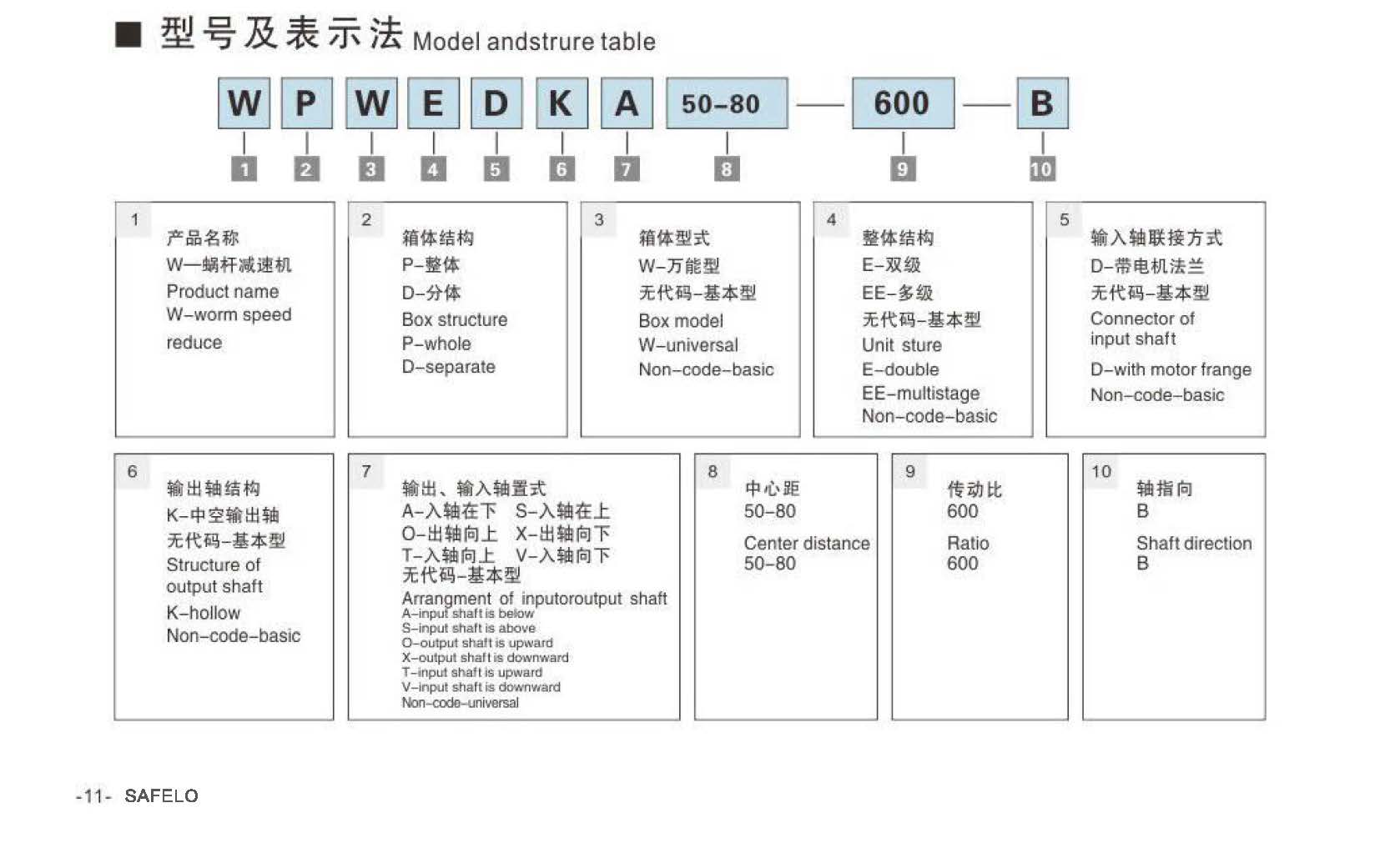 2020塞弗勒-WP系列蝸輪蝸桿減速機型號表示方法.jpg