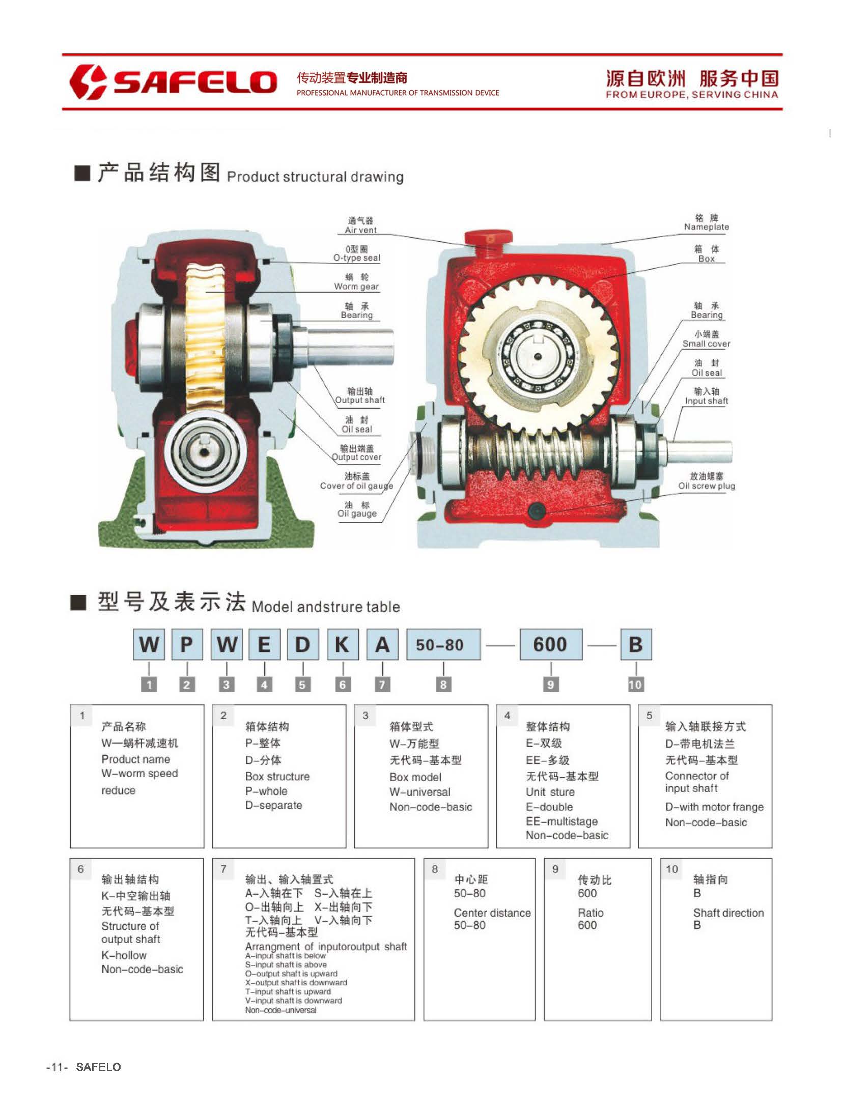 2020塞弗勒-WP系列蝸輪蝸桿減速機結構圖.jpg