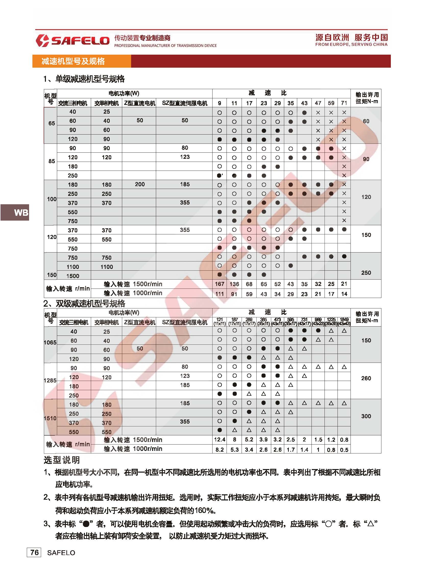 WB微型擺線針輪減速機參數(shù).jpg