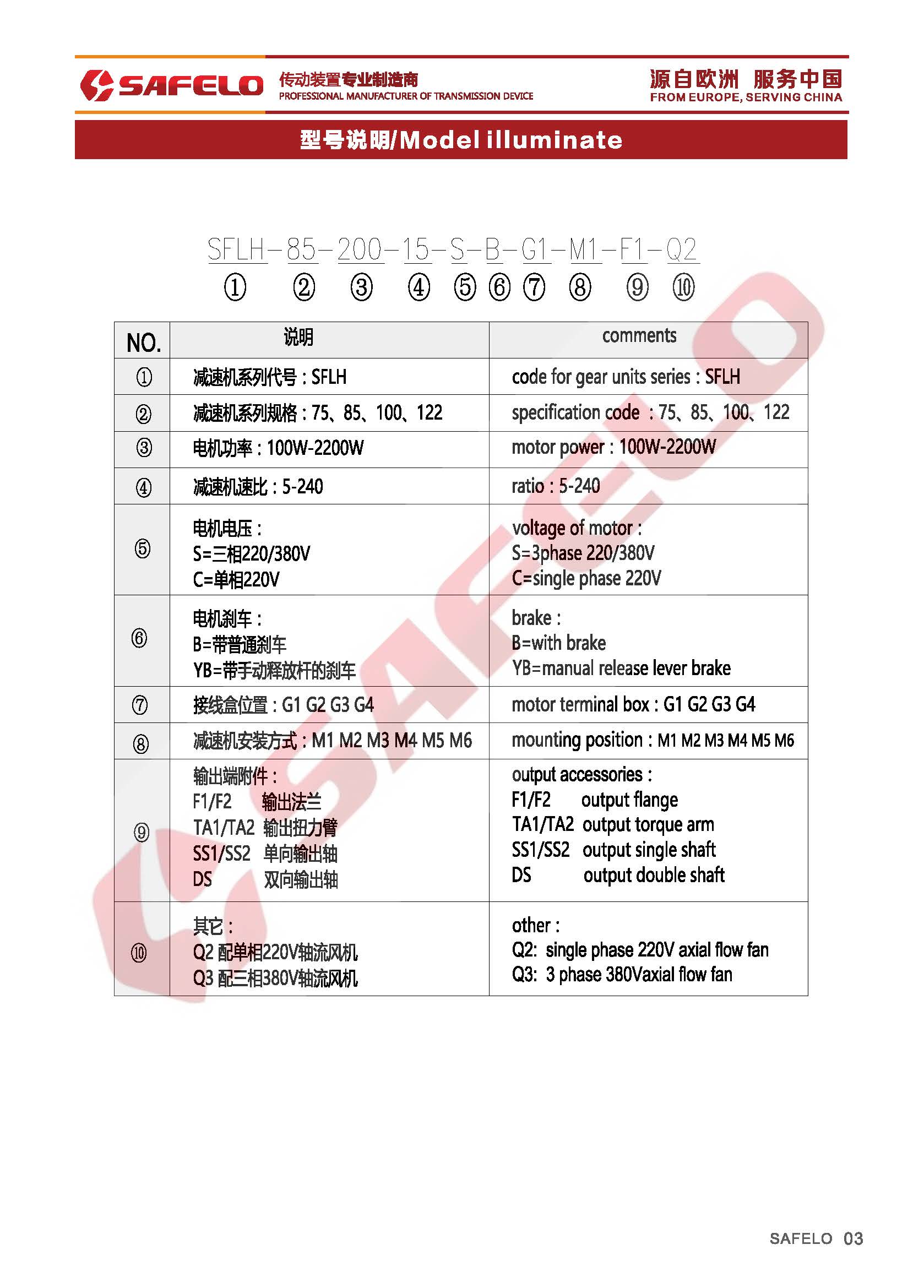 SFLH型號表示方法.jpg