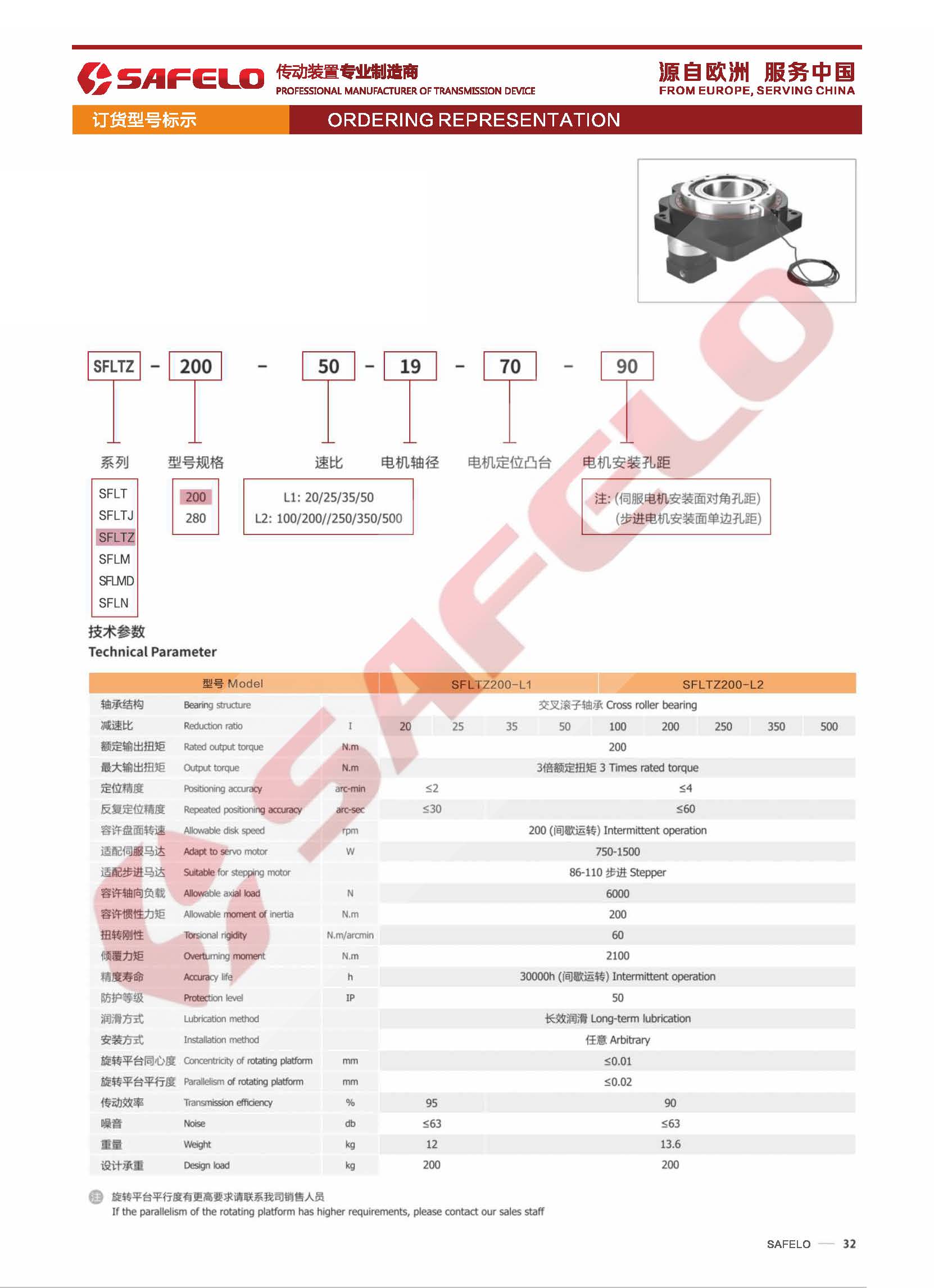 SFLTZ型號表示方法.jpg