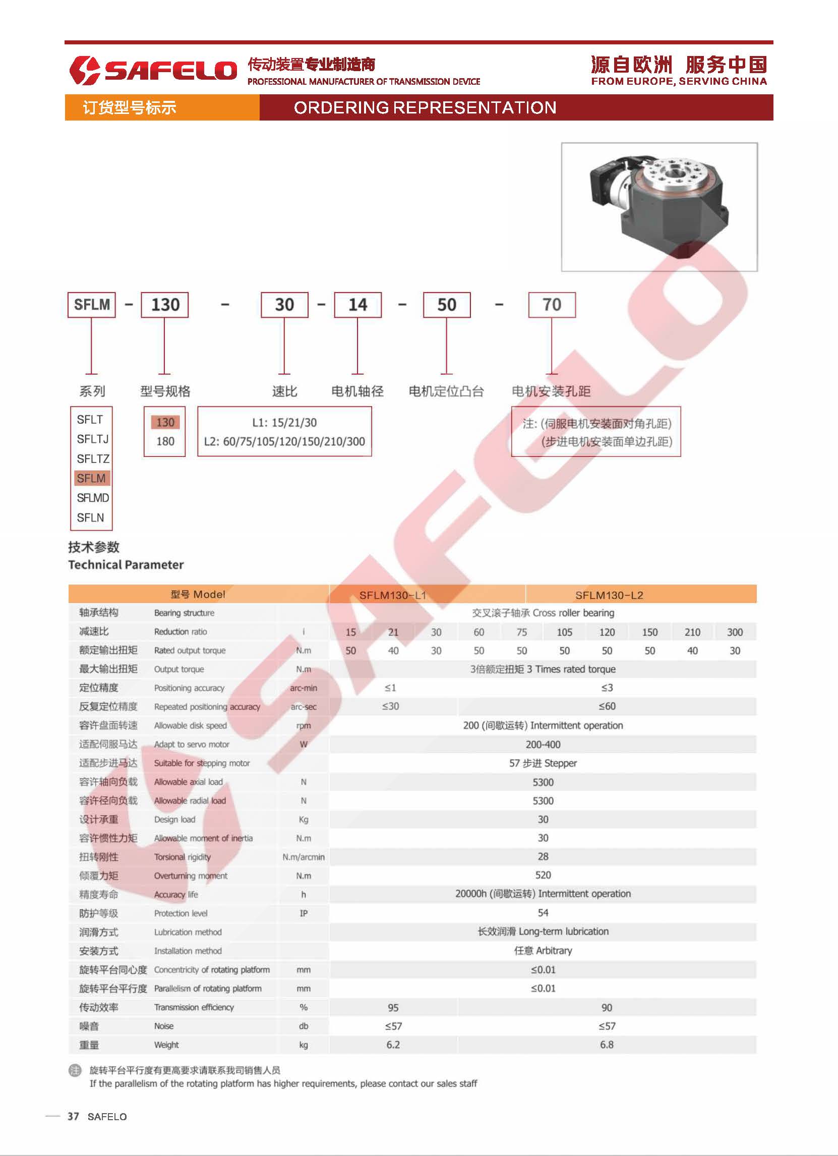 SFLM型號(hào)表示方法.jpg